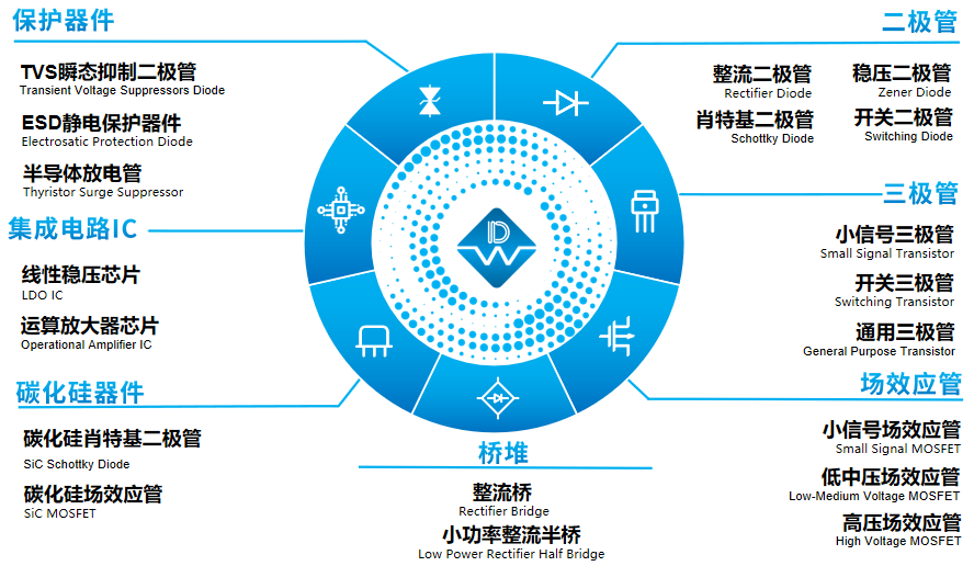 东沃半导体.png