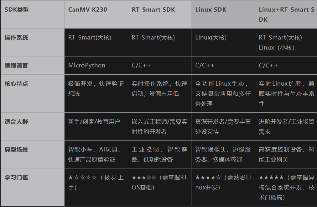 【嘉楠堪智K230开发板试用体验】高校竞赛-2025电赛-C题
