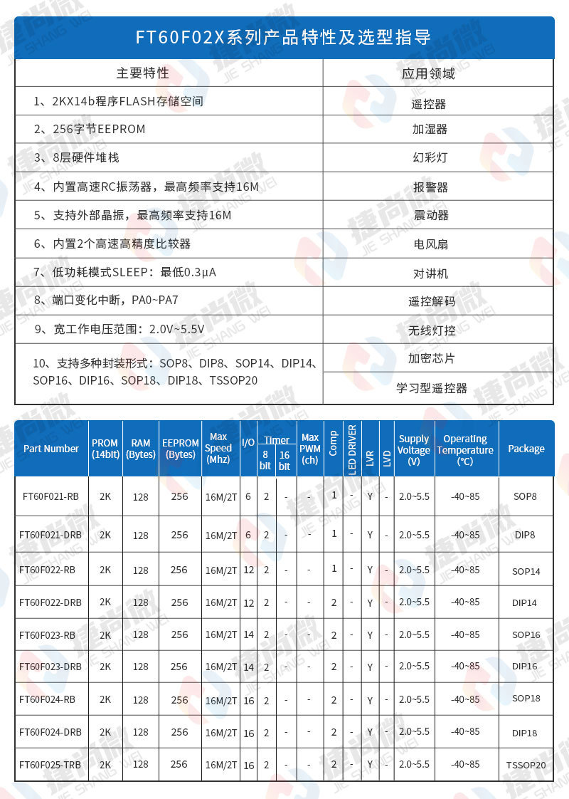 电子人必看!捷尚<b class='flag-5'>微</b>老唐推辉<b class='flag-5'>芒</b><b class='flag-5'>微</b>FT60E02X<b class='flag-5'>单片机</b>方案开发省时少成本!