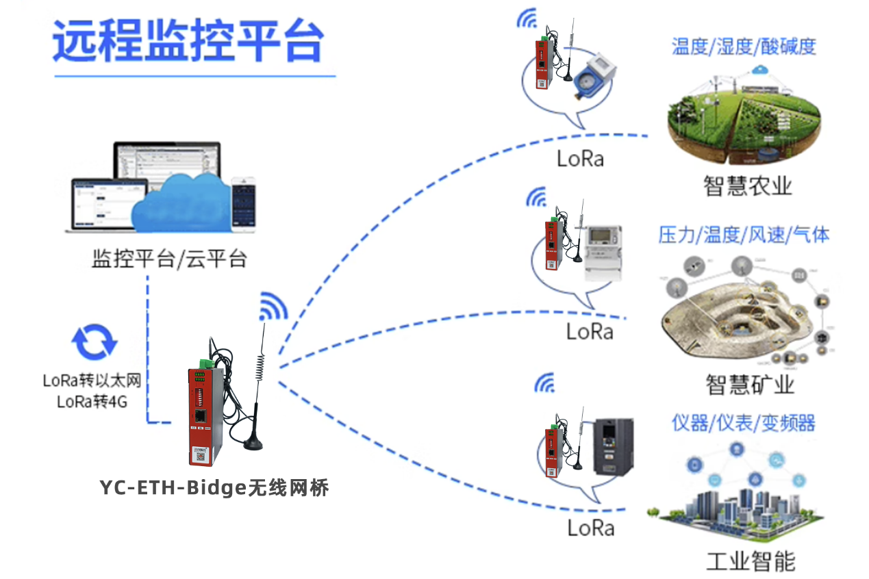 无线数传模块实现热电厂多分散PLC间无缝通讯