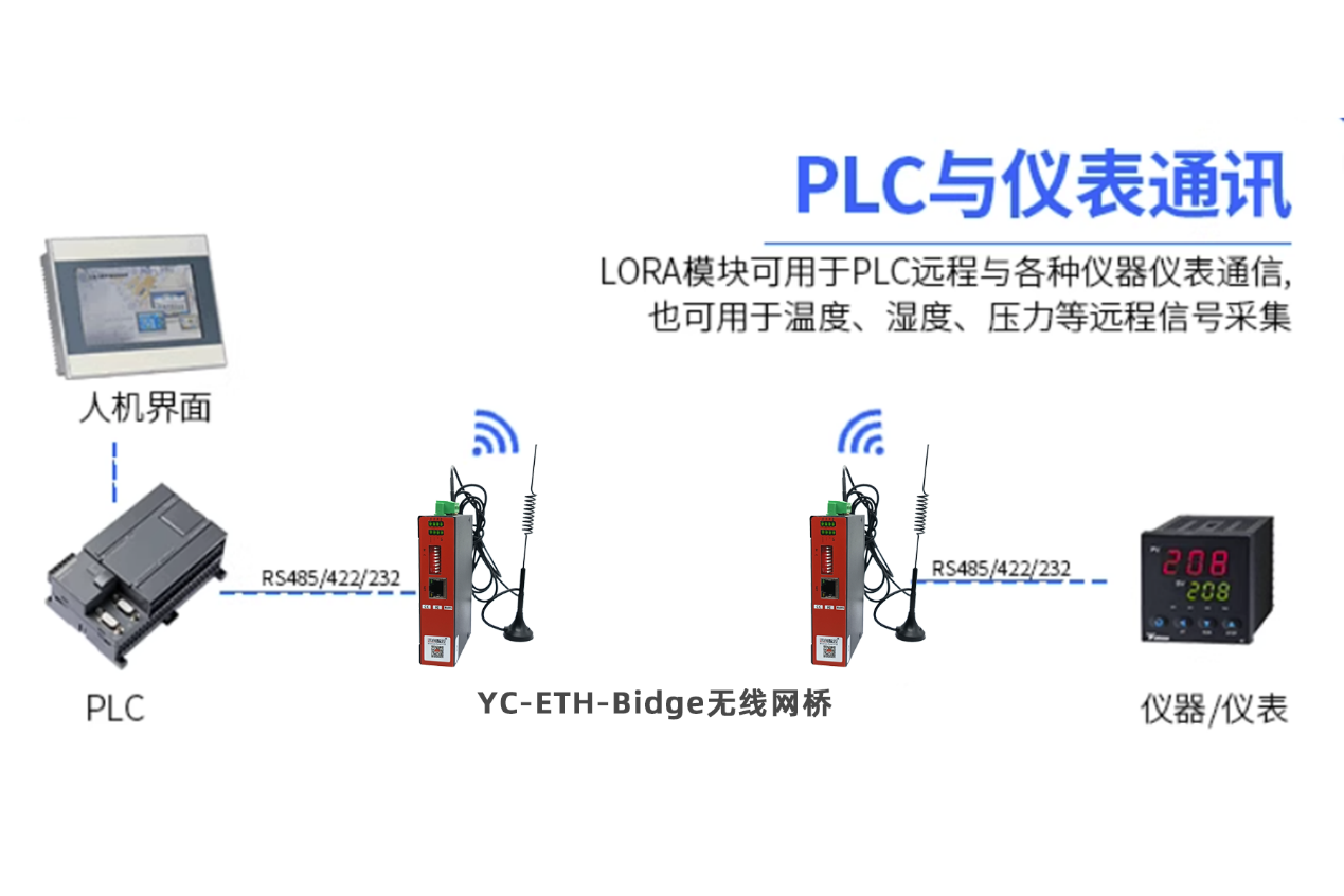 無線通信模塊為油田CO?注入提供可靠無線<b class='flag-5'>監(jiān)測</b>方案