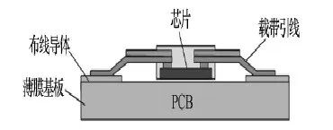 半导体