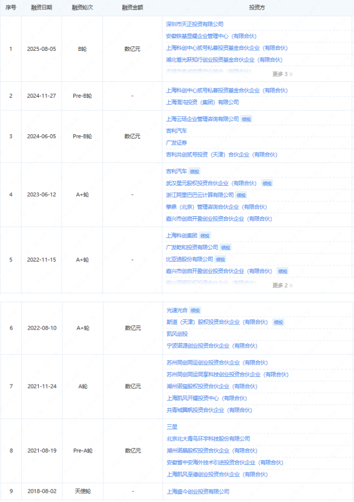 JBD再获亿元融资,“蜂鸟Ⅱ”彩色光引擎即将发布