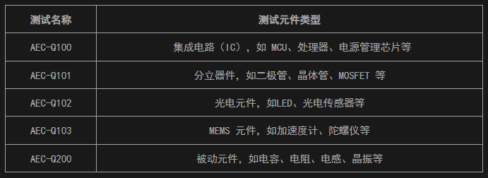 車(chē)規(guī)級(jí)晶振是怎樣煉成的？