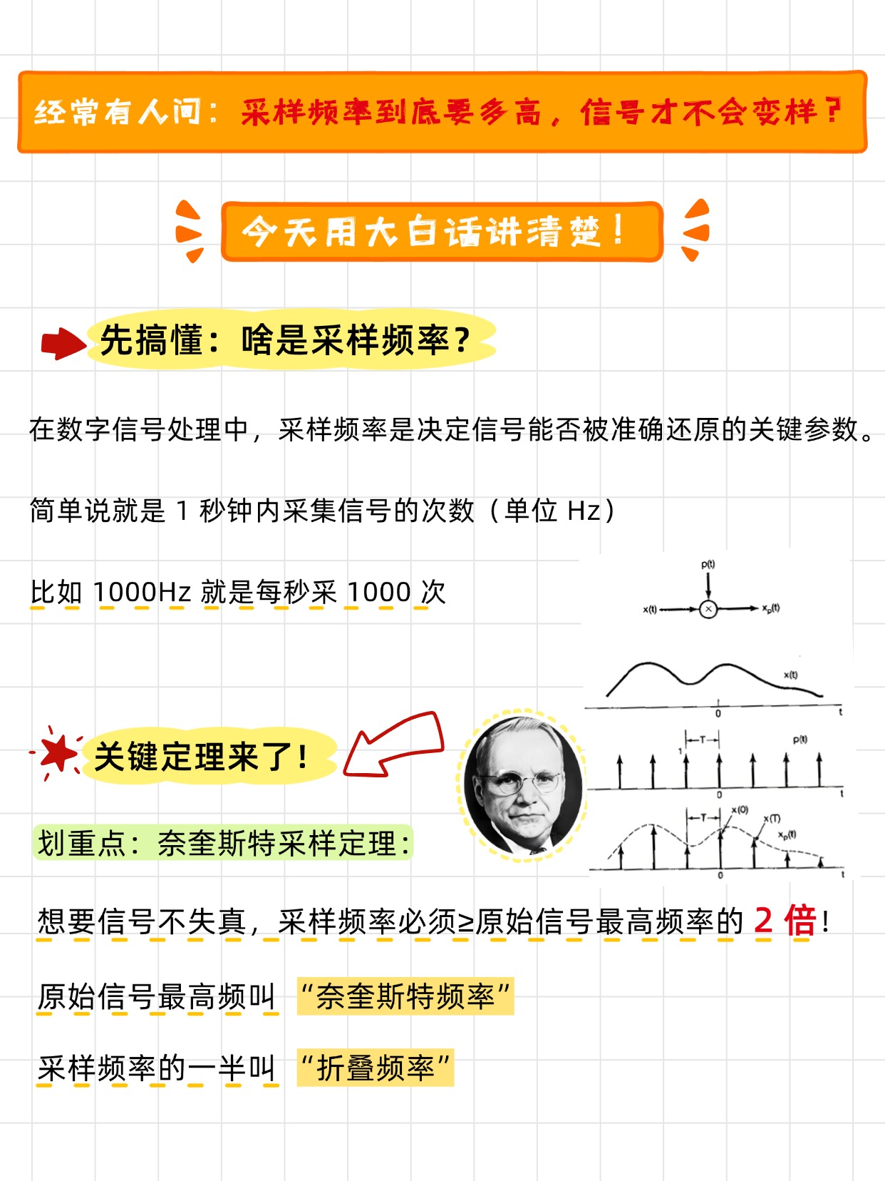 采樣頻率到底多高才不會使信號幅值明顯失真