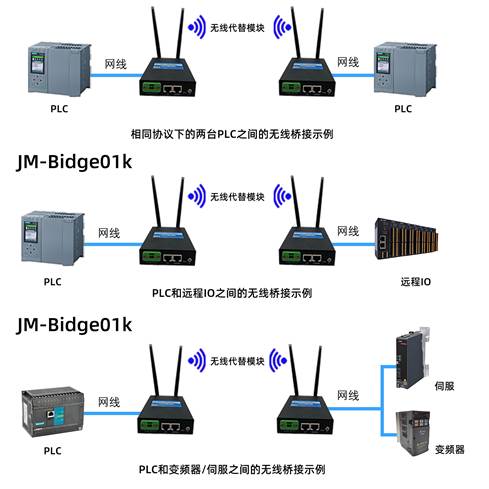 西門(mén)子PLC1200通過(guò)無(wú)線(xiàn)網(wǎng)橋和ET 200SP實(shí)現(xiàn)無(wú)線(xiàn)通訊的解決方案實(shí)施案例