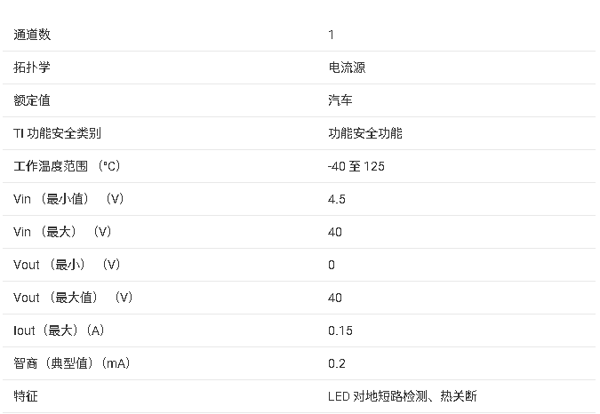 ?<b class='flag-5'>TPS92612-Q1</b> <b class='flag-5'>单通道</b><b class='flag-5'>LED</b><b class='flag-5'>驱动器</b><b class='flag-5'>技术</b><b class='flag-5'>文档</b><b class='flag-5'>总结</b>