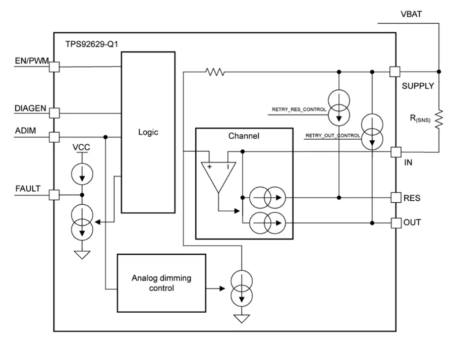 Texas Instruments <b class='flag-5'>TPS</b>92629-Q1 40V<b class='flag-5'>单通道</b><b class='flag-5'>LED</b><b class='flag-5'>驱动器</b><b class='flag-5'>技术</b>解析