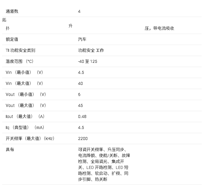 ?<b class='flag-5'>LP8867C-Q1</b>/<b class='flag-5'>LP8869C-Q1</b> <b class='flag-5'>汽车</b><b class='flag-5'>LED</b><b class='flag-5'>驱动器</b><b class='flag-5'>技术</b><b class='flag-5'>文档</b><b class='flag-5'>总结</b>