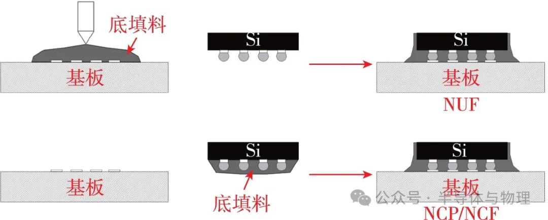 半导体