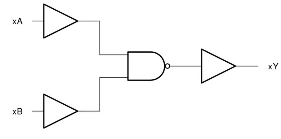 <b class='flag-5'>SN74AHCT</b>00<b class='flag-5'></b><b class='flag-5'>·</b><b class='flag-5'>2</b><b class='flag-5'></b><b class='flag-5'></b><b class='flag-5'>߼</b><b class='flag-5'></b><b class='flag-5'></b>