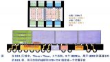 從InFO-MS到InFO_SoW的先進(jìn)封裝技術(shù)