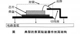 詳解電力電子器件的芯片封裝技術(shù)
