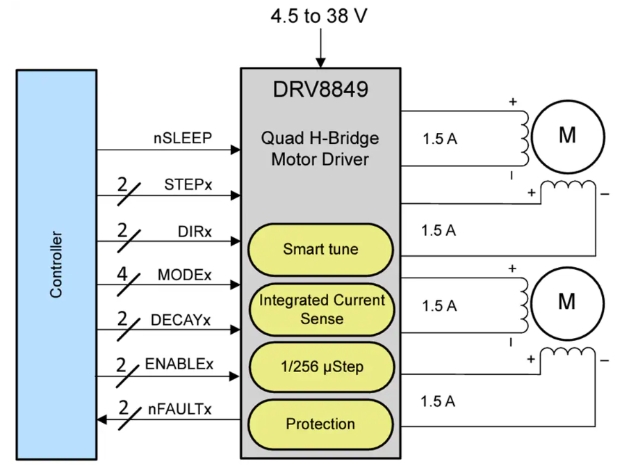 <b class='flag-5'>DRV</b>8849˫<b class='flag-5'>·</b><b class='flag-5'></b><b class='flag-5'></b><b class='flag-5'></b><b class='flag-5'></b>Ӧָ