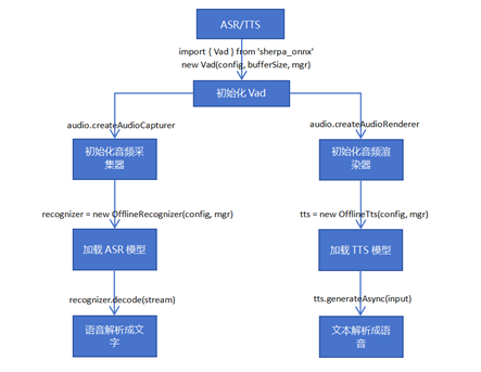 ae722e3c-7e72-11f0-a18e-92fbcf53809c.png