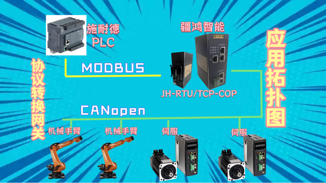 MODBUS轉(zhuǎn)CANOPEN網(wǎng)關(guān)在汽車(chē)沖壓自動(dòng)化中的應(yīng)用