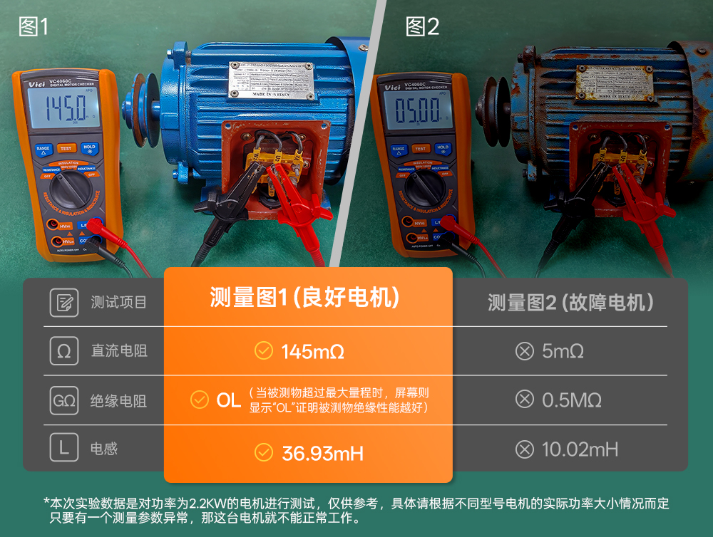 電機 “沉默殺手” 藏不住了！VC4060<b class='flag-5'>C</b> 直擊<b class='flag-5'>家電</b> / <b class='flag-5'>電動</b>車 / 工業(yè)設備隱患