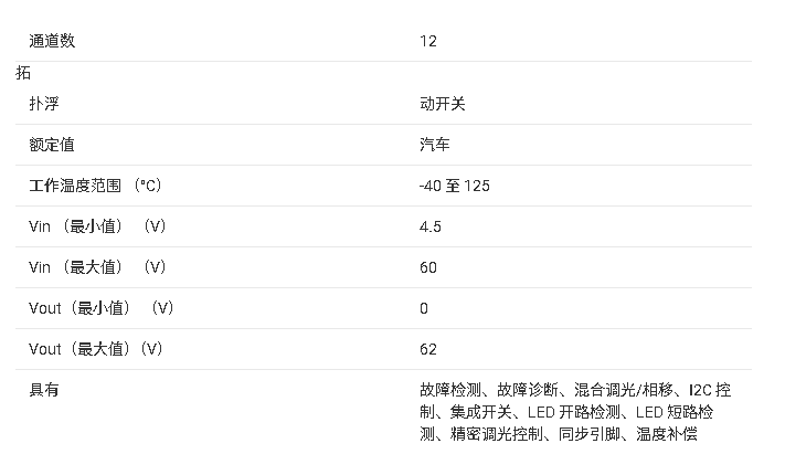 ?<b class='flag-5'>TPS92662-Q1</b> <b class='flag-5'></b><b class='flag-5'>LED</b><b class='flag-5'></b><b class='flag-5'></b><b class='flag-5'></b><b class='flag-5'>ĵ</b><b class='flag-5'>ܽ</b>