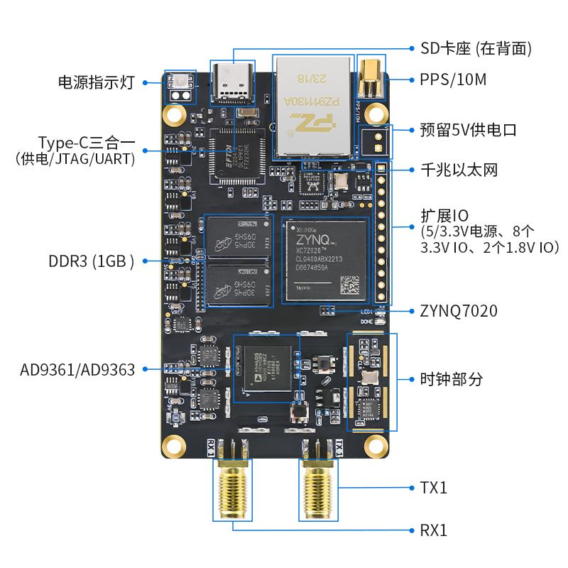 璞致PZSDR 軟件無(wú)線電開(kāi)發(fā)板系列板卡之P201Mini P203Mini 硬件說(shuō)明—AD9361 AD9363