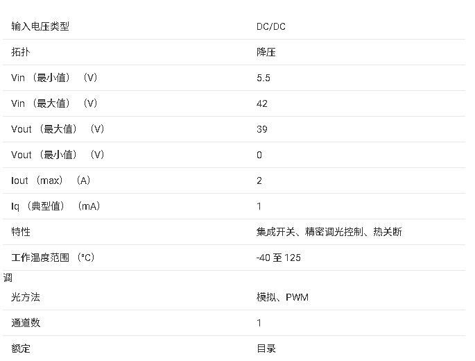 ?TPS92515系列LED驅(qū)動(dòng)器技術(shù)文檔總結(jié)