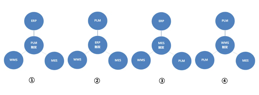 數(shù)字化工廠及五大核心系統(tǒng)（ERP、PLM、MES、WMS、QMS）