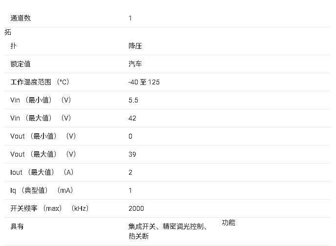 TPS92515-Q1 42V 汽車 2A 分流 PWM 調(diào)光 LED 驅(qū)動(dòng)器技術(shù)手冊(cè)