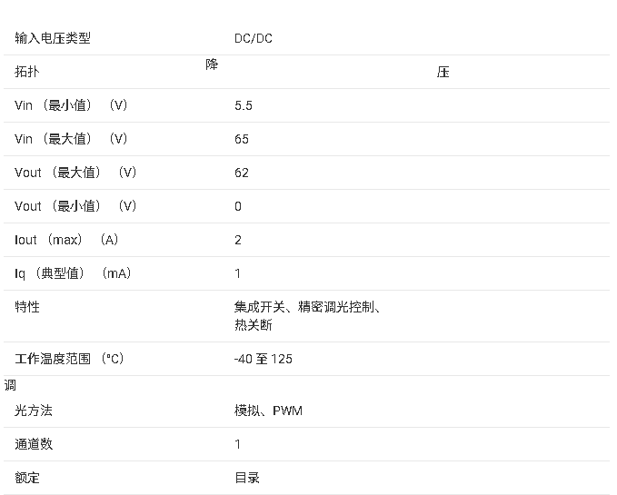TPS92515HV 65V 2A LED 驅(qū)動(dòng)器，具有集成 NFET、高側(cè)電流檢測(cè)和分流 PWM 調(diào)光功能技術(shù)手冊(cè)