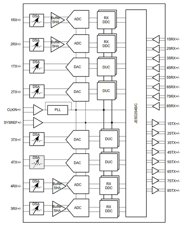 <b class='flag-5'>Ƶ</b><b class='flag-5'></b>ģǰ<b class='flag-5'>AFE</b>7901<b class='flag-5'></b><b class='flag-5'></b>