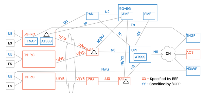 <b class='flag-5'>科普</b> | <b class='flag-5'>5G</b><b class='flag-5'>支持</b>的<b class='flag-5'>WWC</b><b class='flag-5'>架构</b>是<b class='flag-5'>个</b><b class='flag-5'>啥</b>(<b class='flag-5'>1</b>)?