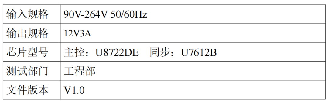 36W副边氮化镓运用妄想概述