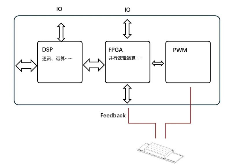 多軸<b class='flag-5'>驅(qū)動器</b>如何實現(xiàn)高速運行與高精<b class='flag-5'>控制</b>雙突破