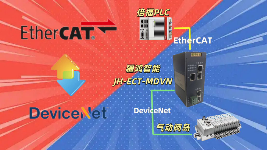 異構(gòu)融合：ETHERCAT主站如何賦能DEVICENET閥島控制