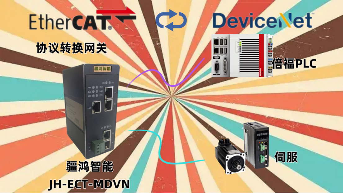 智聯(lián)未來：EtherCAT+DeviceNet重塑<b class='flag-5'>包裝</b><b class='flag-5'>產(chǎn)</b><b class='flag-5'>線</b>