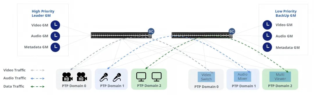 PTP