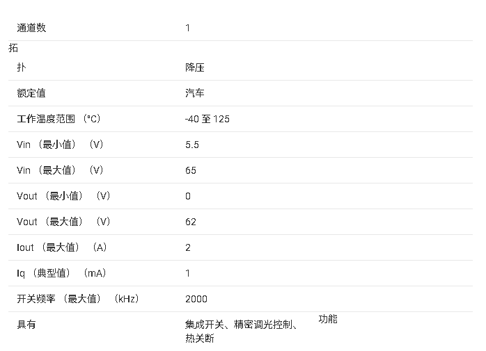 TPS92515HV-Q1 65V 汽車 2A 分流 PWM 調(diào)光 LED 驅(qū)動(dòng)器技術(shù)手冊(cè)