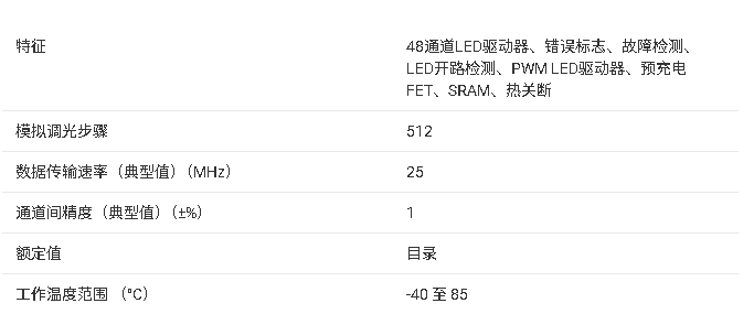 <b class='flag-5'>TLC</b>59582 <b class='flag-5'>48</b> <b class='flag-5'>通道</b>、16 位 ESPWM <b class='flag-5'>LED</b> <b class='flag-5'>驱动</b>器<b class='flag-5'>技术</b><b class='flag-5'>手册</b>
