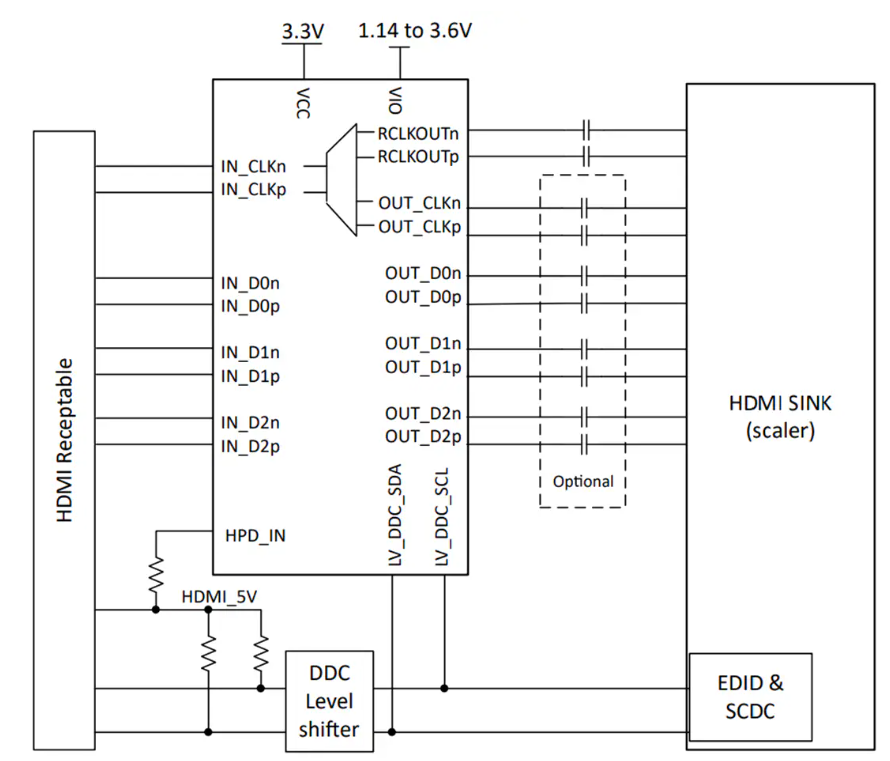 TMDS<b class='flag-5'>1204</b> 12Gbps<b class='flag-5'></b><b class='flag-5'>ת</b><b class='flag-5'></b><b class='flag-5'></b><b class='flag-5'></b>