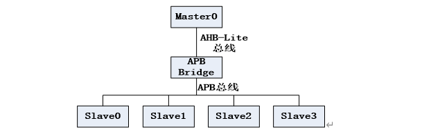 9f1966ba-800e-11f0-a18e-92fbcf53809c.png