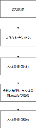 人工智能
