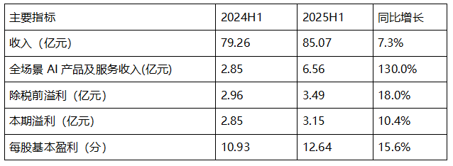7ac73306-81a7-11f0-a18e-92fbcf53809c.png