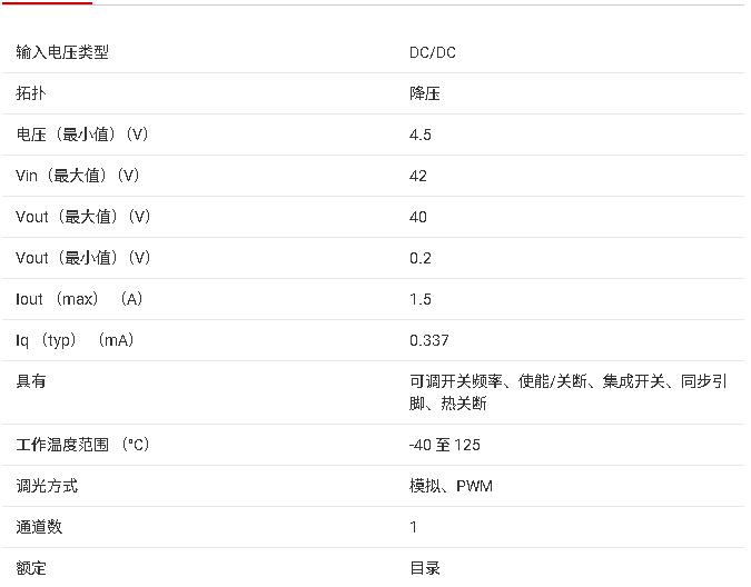 TPS92513 42<b class='flag-5'>V</b> 1.5A 模拟电流可调降压 LED <b class='flag-5'>驱动器</b>技术手册