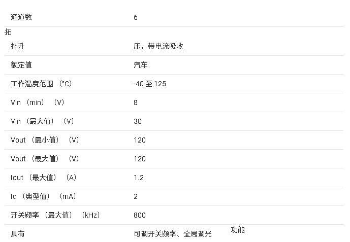 ?<b class='flag-5'>TPS</b>61196-Q1 6通道<b class='flag-5'>WLED</b><b class='flag-5'>驱动</b><b class='flag-5'>芯片</b><b class='flag-5'>技术</b><b class='flag-5'>文档</b><b class='flag-5'>总结</b>