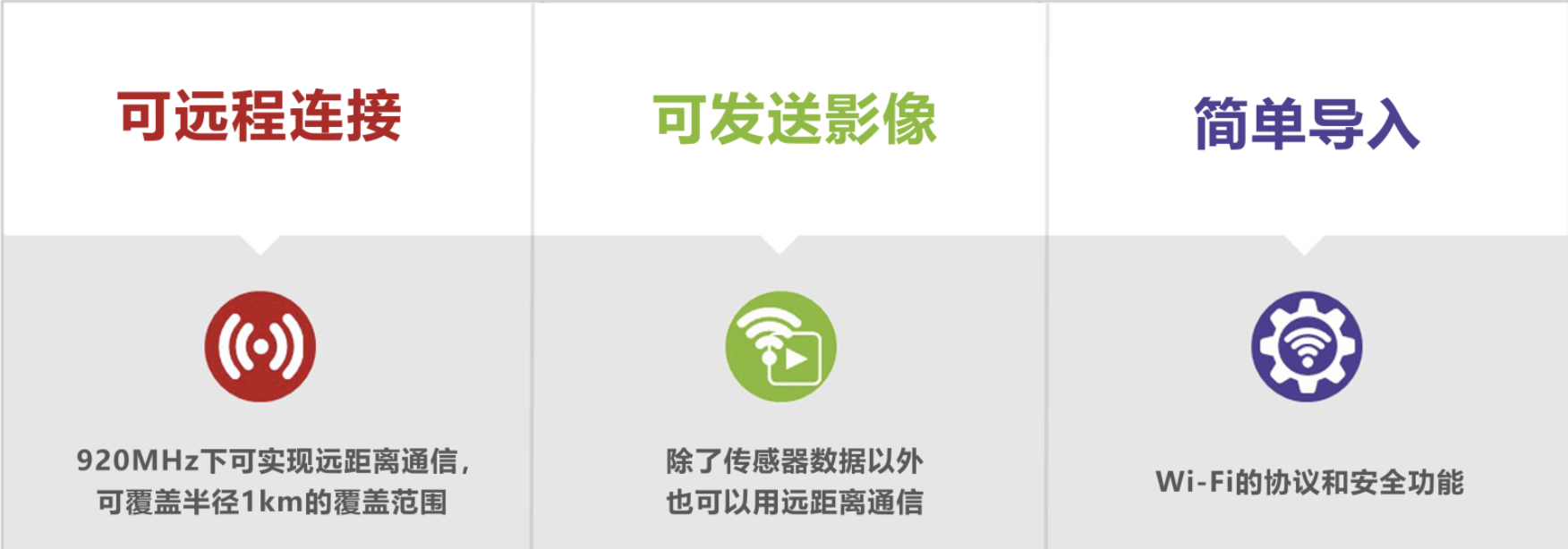 Silex希來科研發(fā)設(shè)計出1KM公里外也可連接的Wi-Fi「IEEE 802.11ah」