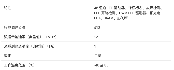 ?<b class='flag-5'>TLC</b>59581/82 <b class='flag-5'>48</b><b class='flag-5'>ͨ</b><b class='flag-5'>LED</b><b class='flag-5'></b><b class='flag-5'>оƬ</b><b class='flag-5'></b>ĵժҪ