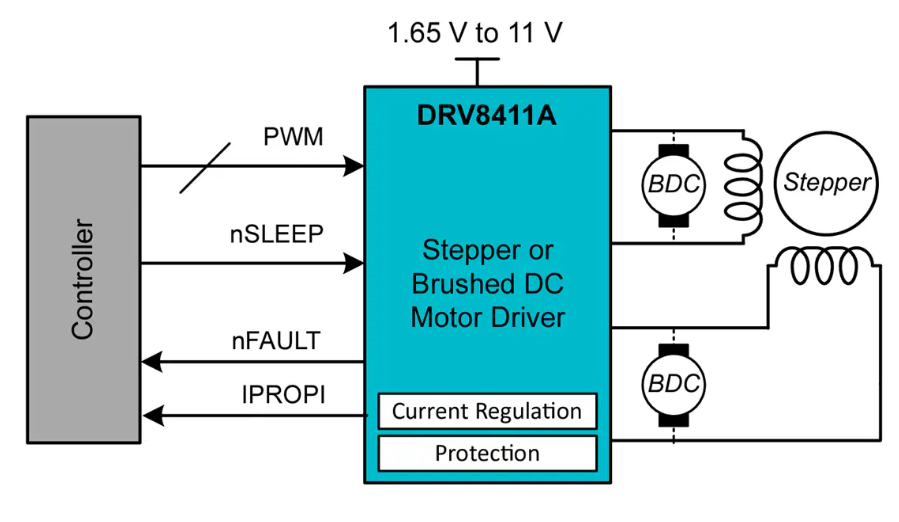 <b class='flag-5'></b><b class='flag-5'>DRV</b>8411A<b class='flag-5'>˫</b><b class='flag-5'>·</b><b class='flag-5'></b><b class='flag-5'></b><b class='flag-5'></b><b class='flag-5'></b><b class='flag-5'></b>