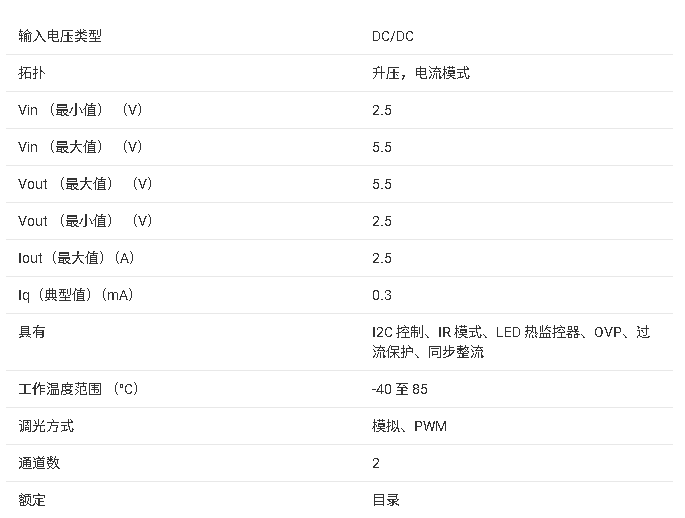 ?<b class='flag-5'>LM</b>3644/<b class='flag-5'>LM</b>3644TT 双通道1.5A相机<b class='flag-5'>闪光</b>灯<b class='flag-5'>LED</b><b class='flag-5'>驱动器</b><b class='flag-5'>技术</b><b class='flag-5'>文档</b><b class='flag-5'>总结</b>