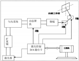 皮秒激光蚀刻机在<b class='flag-5'>消费电子</b>领域的创新应用