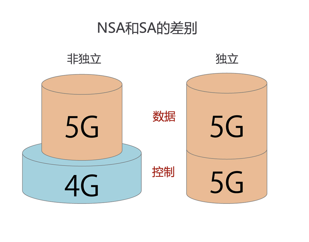 ʲô<b class='flag-5'>5G</b><b class='flag-5'></b><b class='flag-5'>5</b><b class='flag-5'></b>