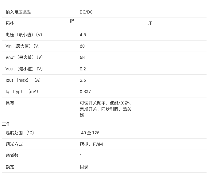 <b class='flag-5'>TPS92512</b>HV <b class='flag-5'>用于</b><b class='flag-5'>LED</b><b class='flag-5'>照明</b>的65<b class='flag-5'>V</b> <b class='flag-5'>2.5A</b><b class='flag-5'>降压电流</b>稳压<b class='flag-5'>器</b><b class='flag-5'>技术</b><b class='flag-5'>手册</b>