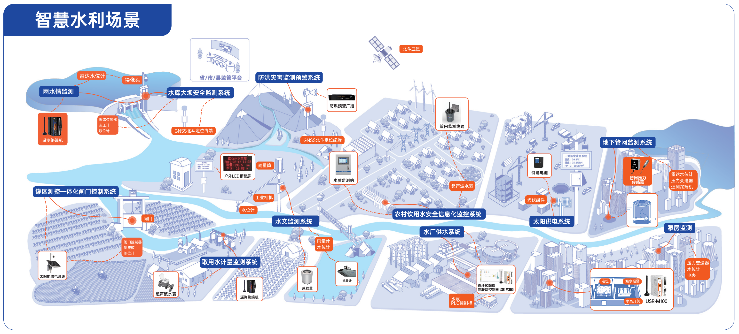 工业<b class='flag-5'>物</b><b class='flag-5'>联网</b>在<b class='flag-5'>水利</b>领域的落地:多协议兼容、低功耗MCU与GNSS毫米级<b class='flag-5'>监测</b><b class='flag-5'>技术</b>详解